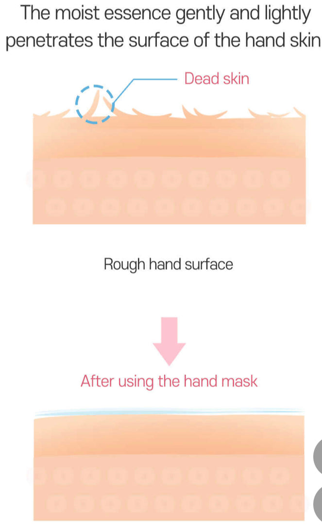 Hand Mask- Mascarila para manos
